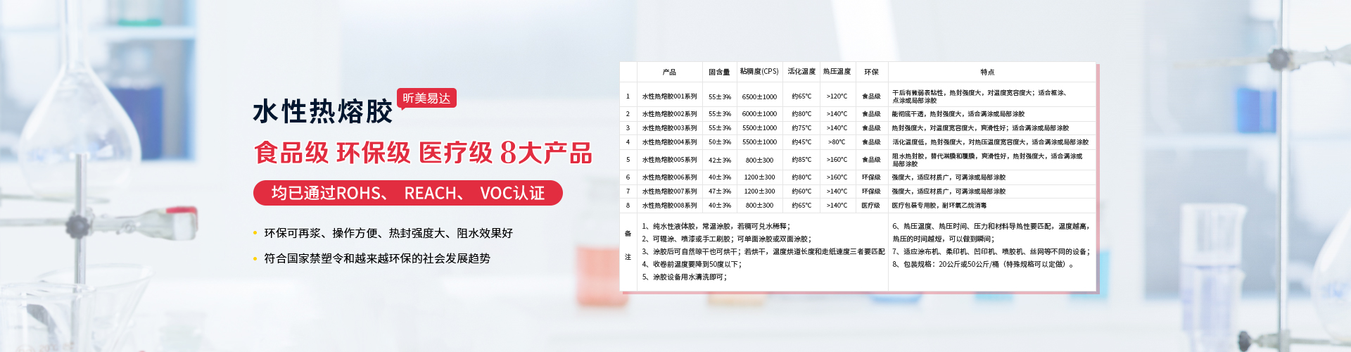 青島昕美易達(dá)專業(yè)生產(chǎn)水性膠,膠水等系列產(chǎn)品.